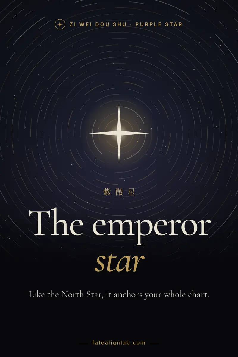 Dark gold star chart with the headline The emperor star.